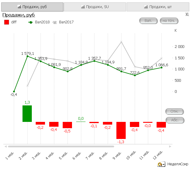 QlikView x64 Personal Edition - [D__Cloud Data Storage_OneDrive_QlikView Development_TA.qvw] 2018-05-08 18.16.59.png